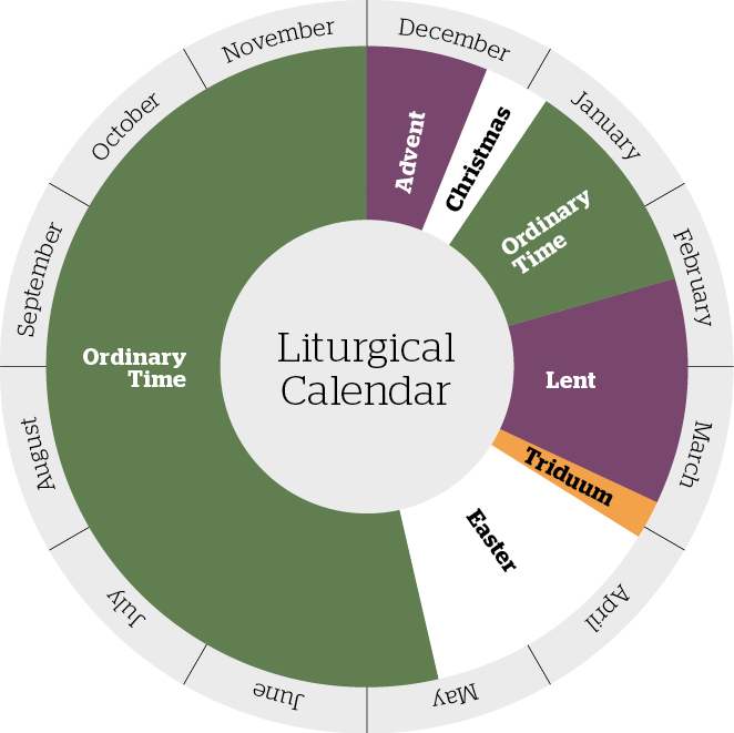 Liturgical Calendat 2021 Lectionary Free Printable Liturgical